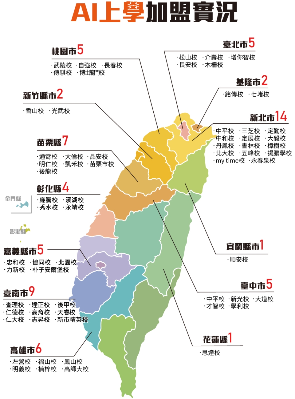 20260108AI上學加盟加數 20260108AI上學加盟加數