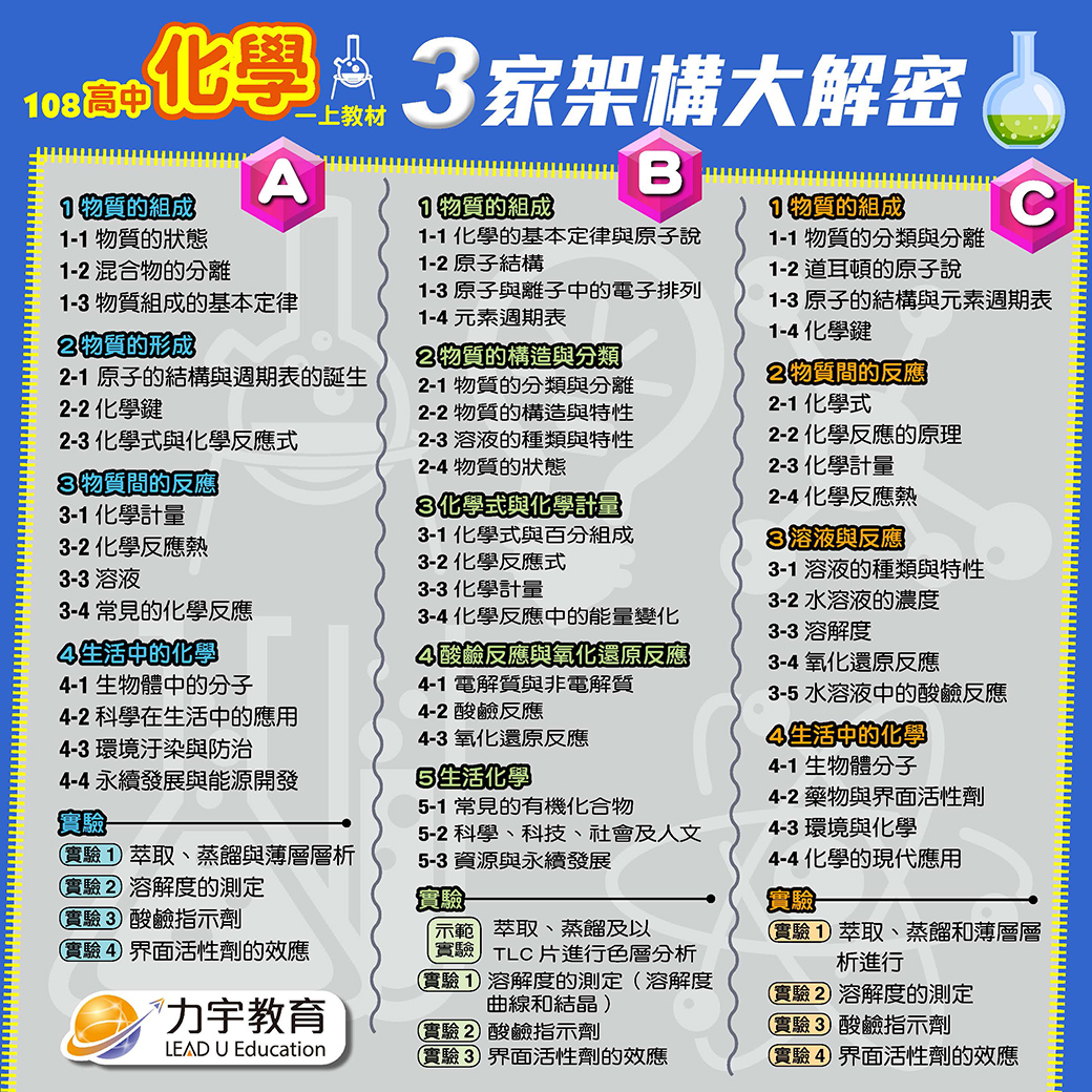 108高中自然課綱大解密_化學 108高中自然課綱大解密_化學