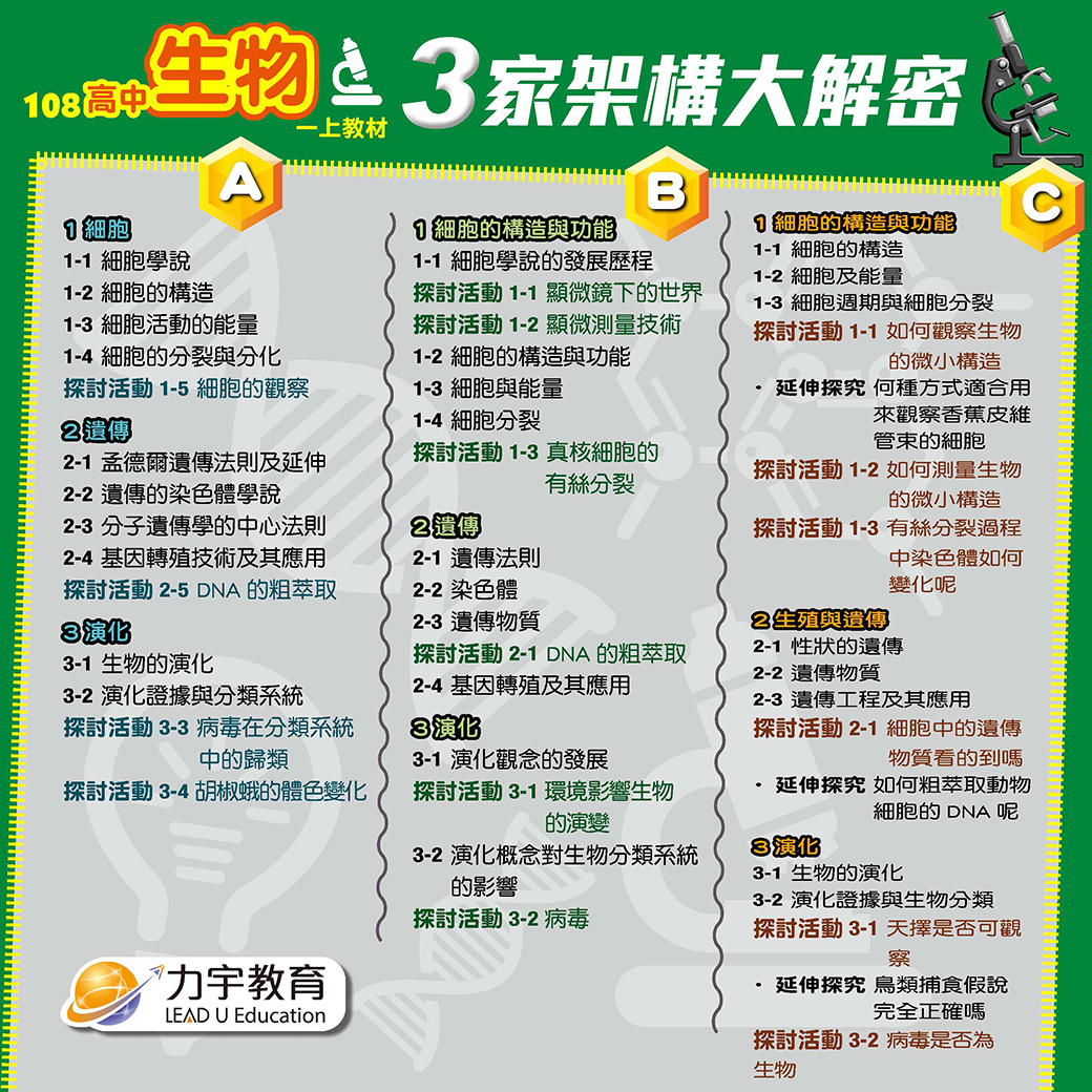 108高中自然課綱大解密_生物 108高中自然課綱大解密_生物