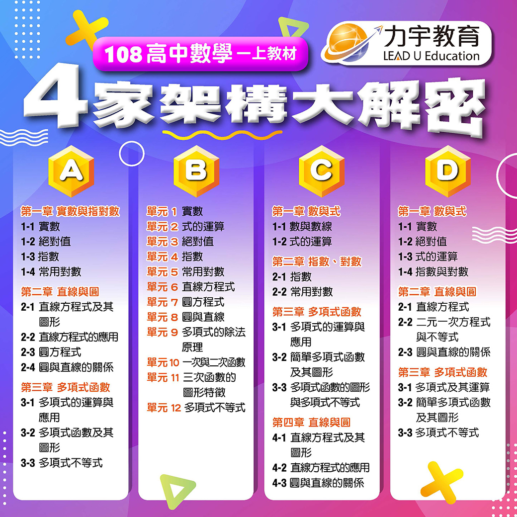 108高中數學1上課本架構大解密 108高中數學1上課本架構大解密