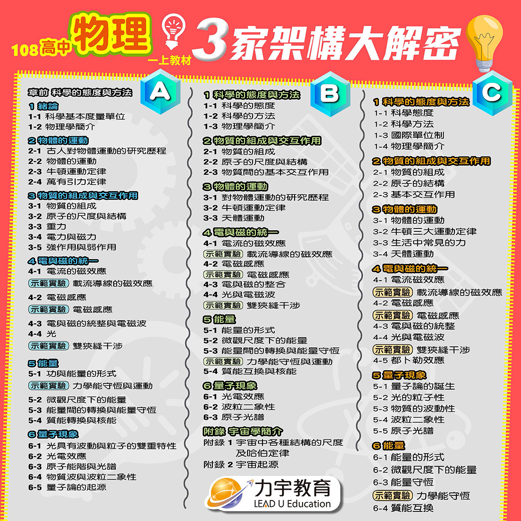 108高中自然課綱大解密_物理 108高中自然課綱大解密_物理