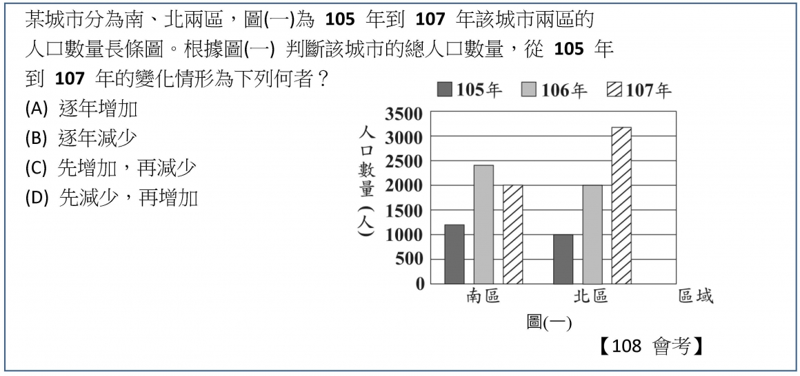 109會考趨勢分析-數學-1090417_頁面_8 109會考趨勢分析-數學-1090417_頁面_8