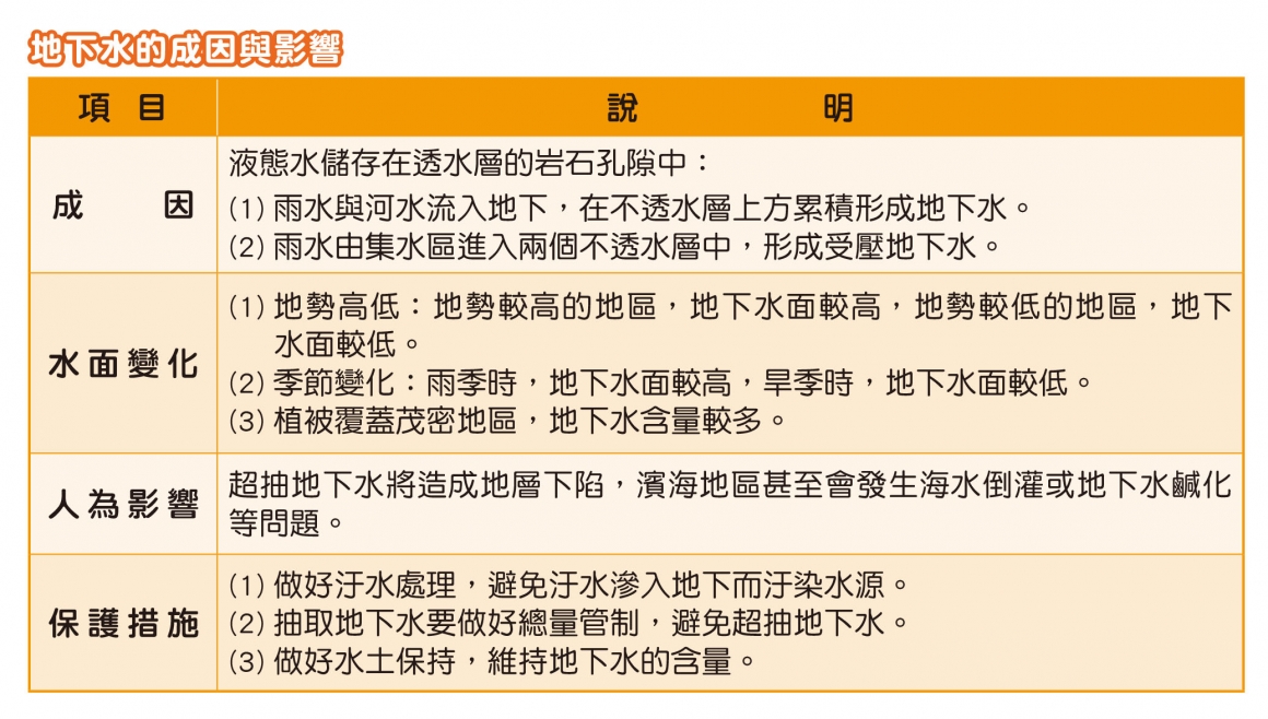 2020自然會考表格-7_0 2020自然會考表格-7_0