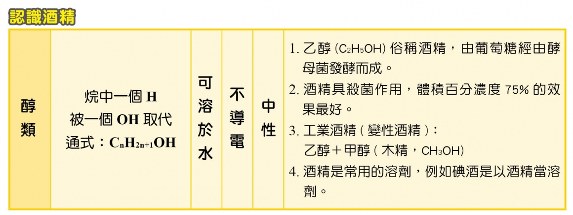 2020自然會考表格-5_0 2020自然會考表格-5_0