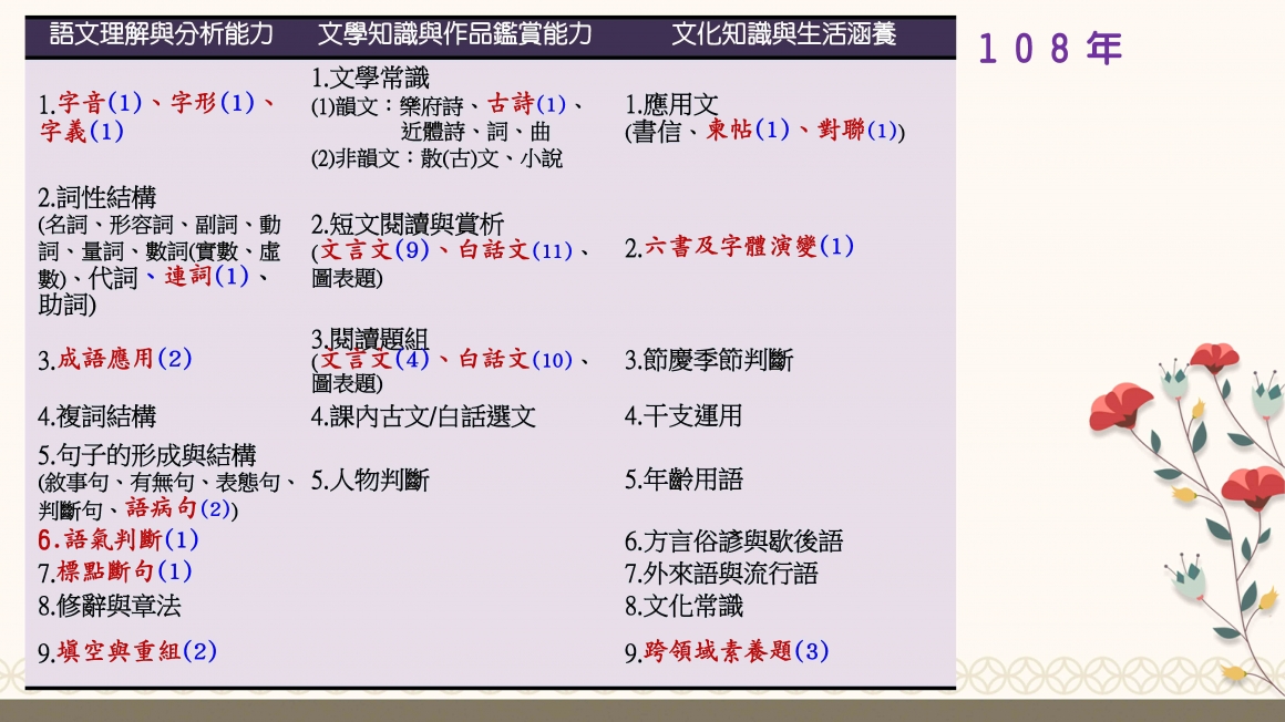 109國中會考考前衝刺_頁面_03 109國中會考考前衝刺_頁面_03