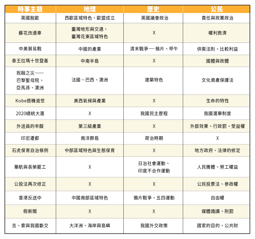 109會考趨勢分析-社會-1090417_頁面_11 109會考趨勢分析-社會-1090417_頁面_11