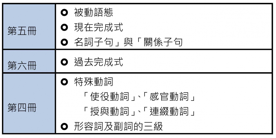 109會考趨勢分析-英語-1090417_頁面_1 109會考趨勢分析-英語-1090417_頁面_1