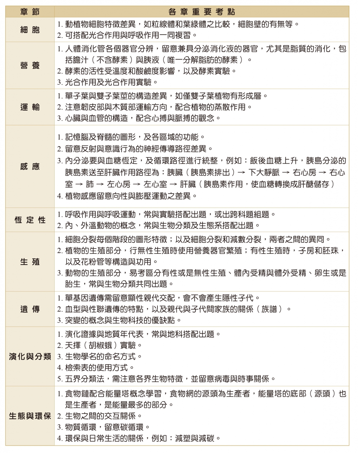 2020自然會考表格-1_0 2020自然會考表格-1_0