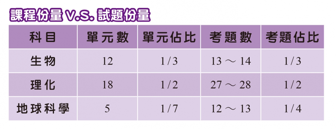 2020自然會考表格-6_0 2020自然會考表格-6_0