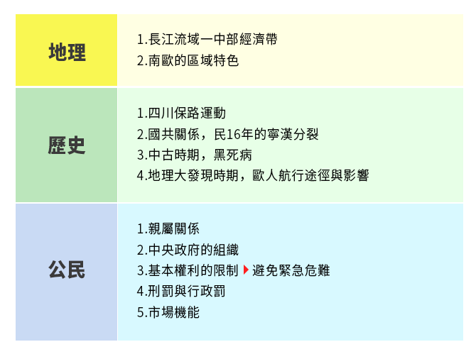 109會考趨勢分析-社會-1090417_頁面_10 109會考趨勢分析-社會-1090417_頁面_10