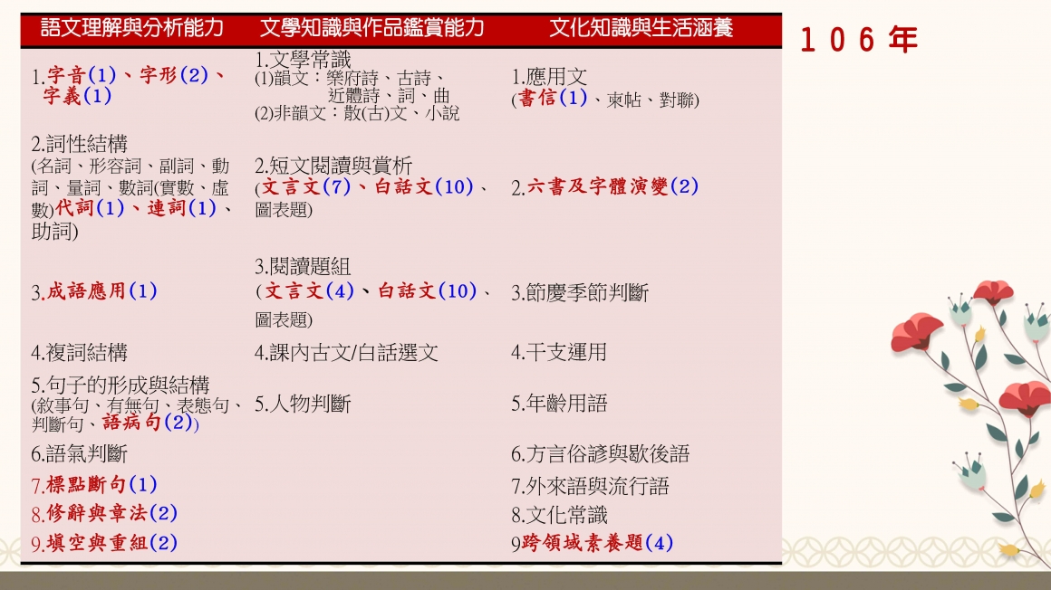 109國中會考考前衝刺_頁面_01 109國中會考考前衝刺_頁面_01