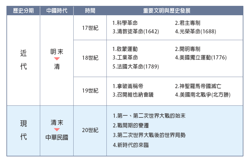 109會考趨勢分析-社會-1090417_頁面_6 109會考趨勢分析-社會-1090417_頁面_6