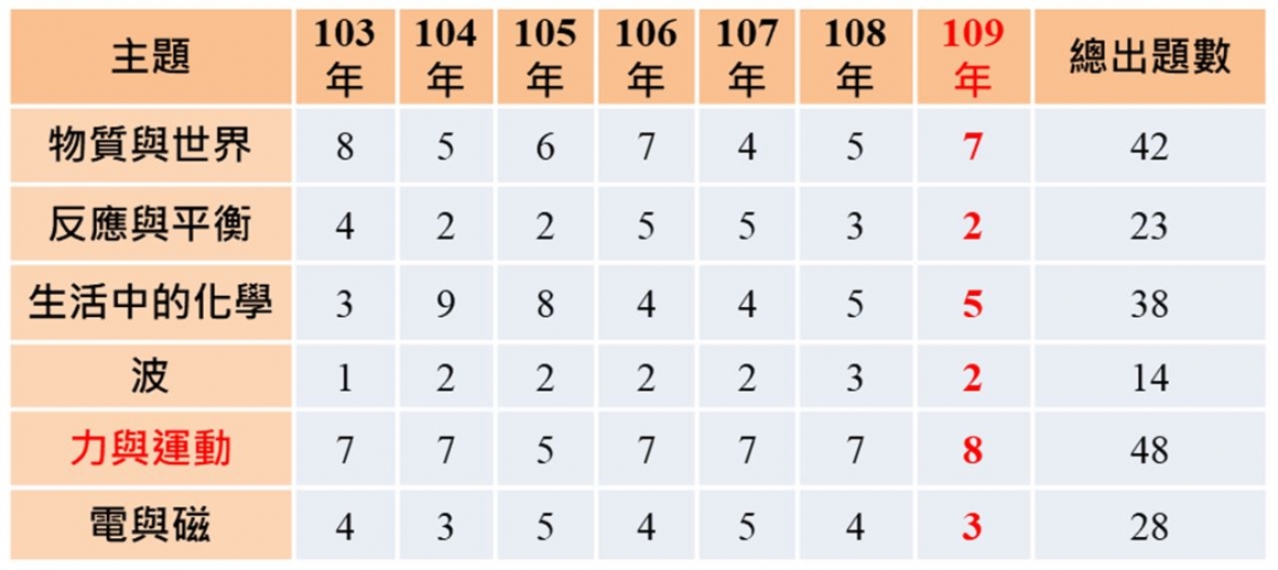 自然1 自然1