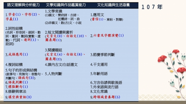 109國中會考 別再說國文考題沒範圍必考題型不失分 要訓練閱讀能力 力宇教育事業股份有限公司