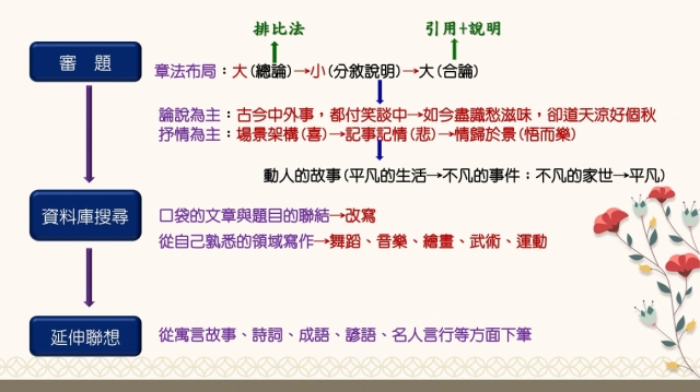 109國中會考 別再說國文考題沒範圍必考題型不失分 要訓練閱讀能力 力宇教育事業股份有限公司